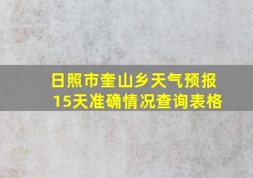 日照市奎山乡天气预报15天准确情况查询表格