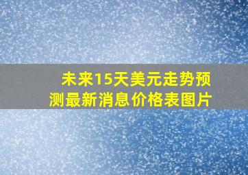 未来15天美元走势预测最新消息价格表图片