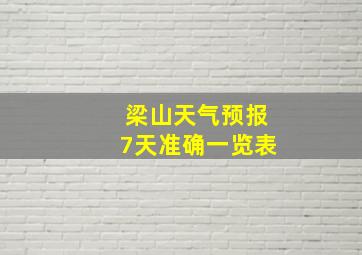 梁山天气预报7天准确一览表