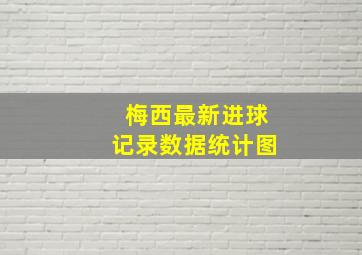 梅西最新进球记录数据统计图