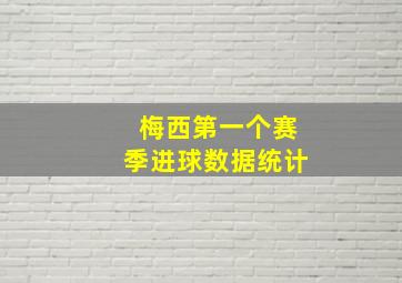 梅西第一个赛季进球数据统计