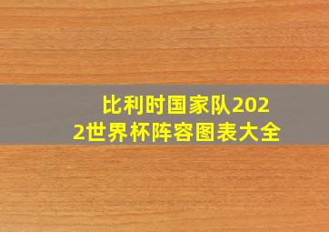 比利时国家队2022世界杯阵容图表大全