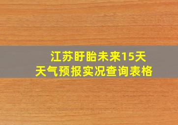 江苏盱眙未来15天天气预报实况查询表格