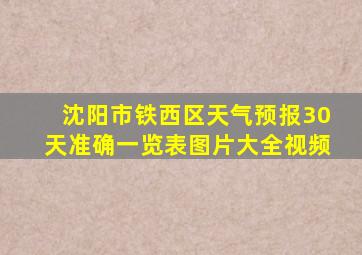 沈阳市铁西区天气预报30天准确一览表图片大全视频