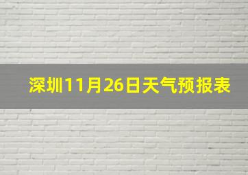 深圳11月26日天气预报表