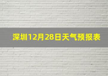 深圳12月28日天气预报表