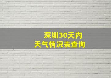 深圳30天内天气情况表查询