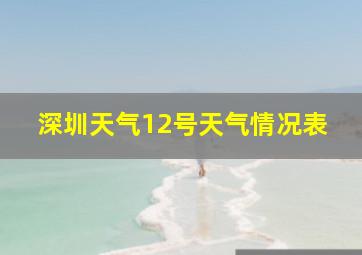 深圳天气12号天气情况表