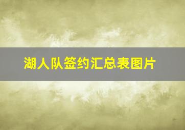 湖人队签约汇总表图片