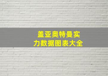 盖亚奥特曼实力数据图表大全