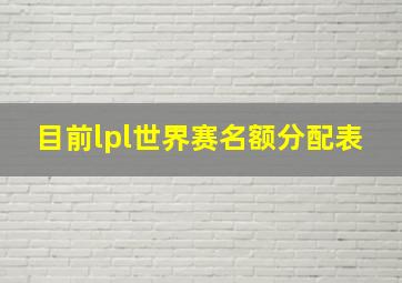 目前lpl世界赛名额分配表