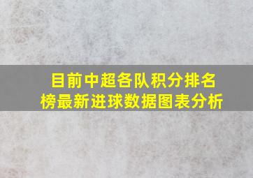 目前中超各队积分排名榜最新进球数据图表分析