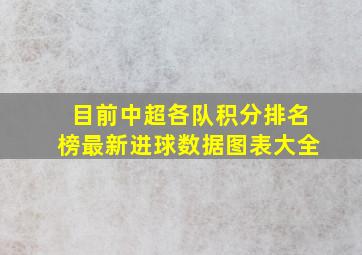 目前中超各队积分排名榜最新进球数据图表大全