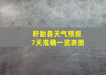 盱眙县天气预报7天准确一览表图