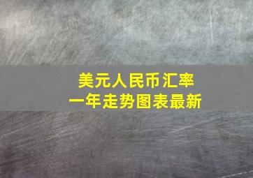 美元人民币汇率一年走势图表最新