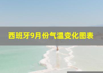 西班牙9月份气温变化图表