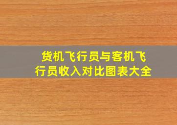 货机飞行员与客机飞行员收入对比图表大全