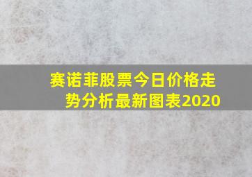 赛诺菲股票今日价格走势分析最新图表2020