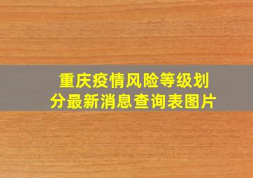 重庆疫情风险等级划分最新消息查询表图片