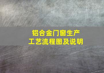 铝合金门窗生产工艺流程图及说明