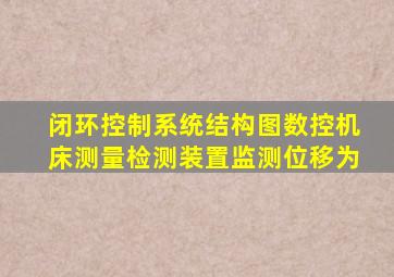 闭环控制系统结构图数控机床测量检测装置监测位移为