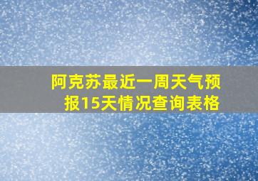 阿克苏最近一周天气预报15天情况查询表格