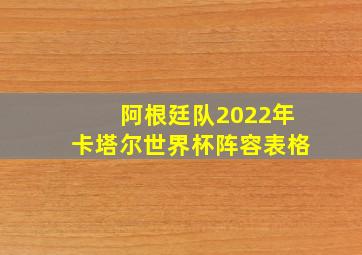 阿根廷队2022年卡塔尔世界杯阵容表格