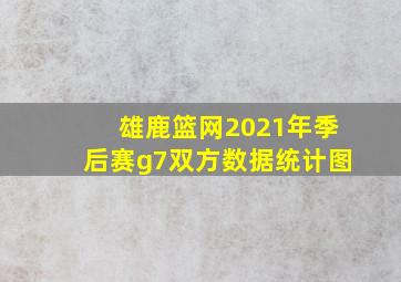 雄鹿篮网2021年季后赛g7双方数据统计图