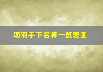 项羽手下名将一览表图