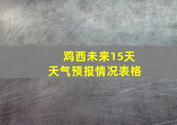 鸡西未来15天天气预报情况表格