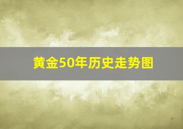 黄金50年历史走势图