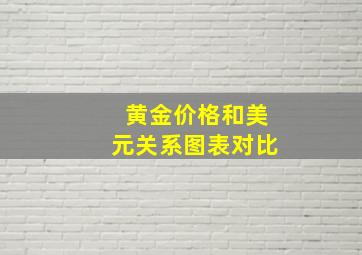 黄金价格和美元关系图表对比