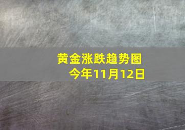 黄金涨跌趋势图今年11月12日