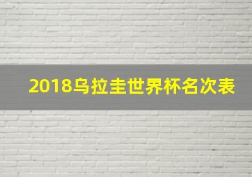 2018乌拉圭世界杯名次表