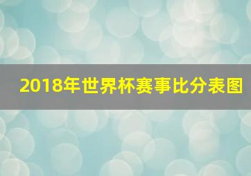 2018年世界杯赛事比分表图