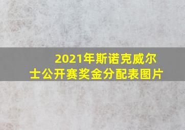 2021年斯诺克威尔士公开赛奖金分配表图片