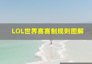 LOL世界赛赛制规则图解