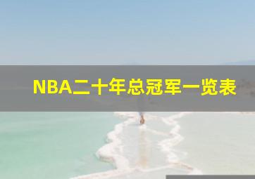 NBA二十年总冠军一览表