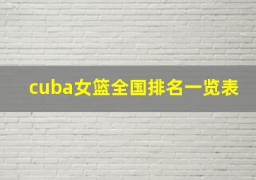 cuba女篮全国排名一览表