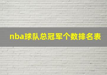 nba球队总冠军个数排名表