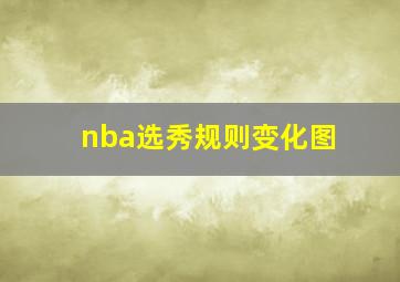 nba选秀规则变化图