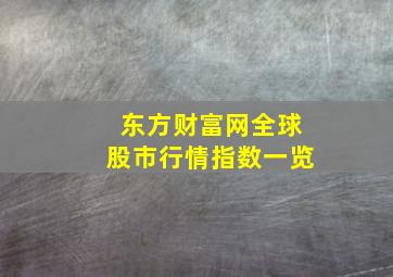 东方财富网全球股市行情指数一览