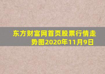 东方财富网首页股票行情走势图2020年11月9日