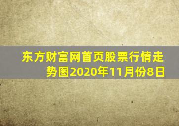 东方财富网首页股票行情走势图2020年11月份8日