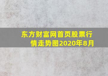 东方财富网首页股票行情走势图2020年8月