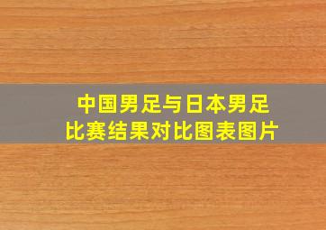 中国男足与日本男足比赛结果对比图表图片