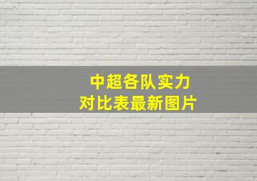 中超各队实力对比表最新图片