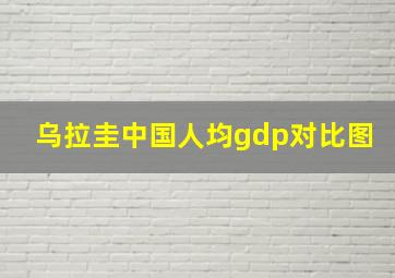 乌拉圭中国人均gdp对比图