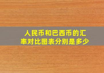 人民币和巴西币的汇率对比图表分别是多少