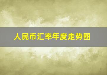 人民币汇率年度走势图